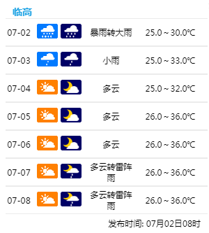 最新！热带低压或加强为4号台风！将于3日凌晨登陆海南东部沿海，强度……