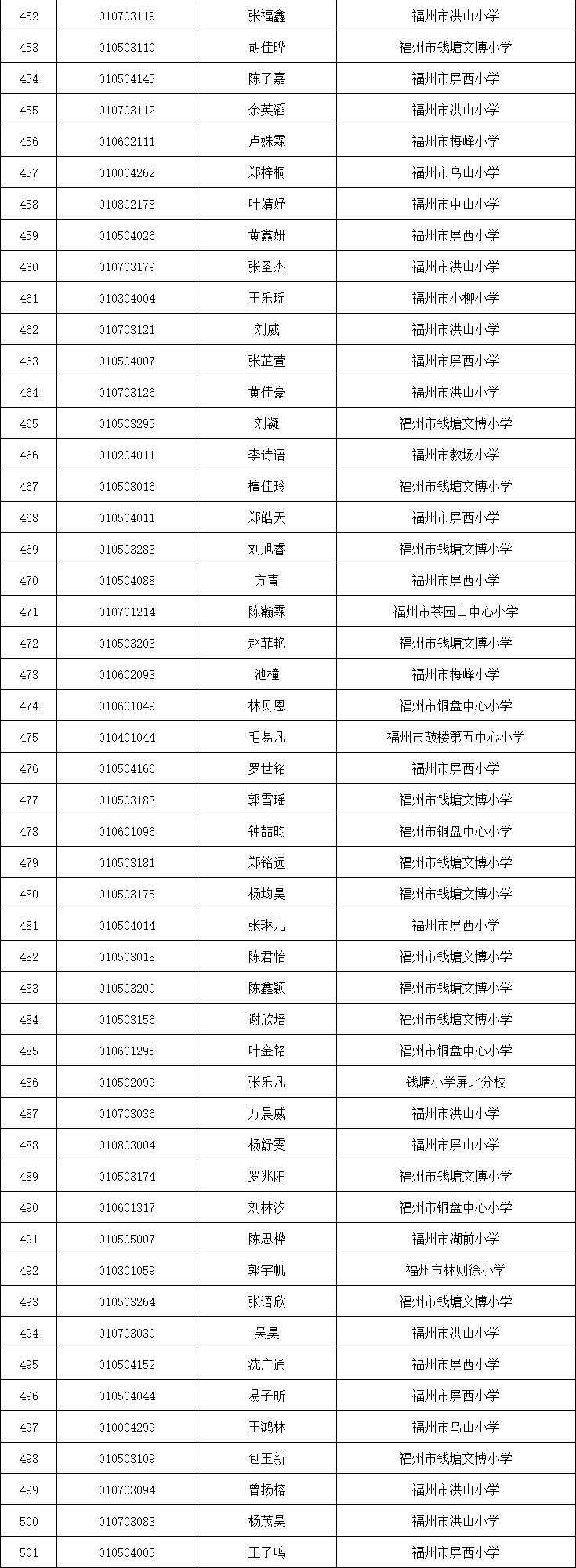 初招提醒｜福州格致中学初中部参加摇号人数534人！7月2日摇号