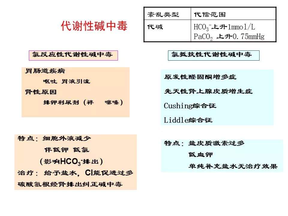 明明是糖尿病酮症酸中毒，偏偏血气是......