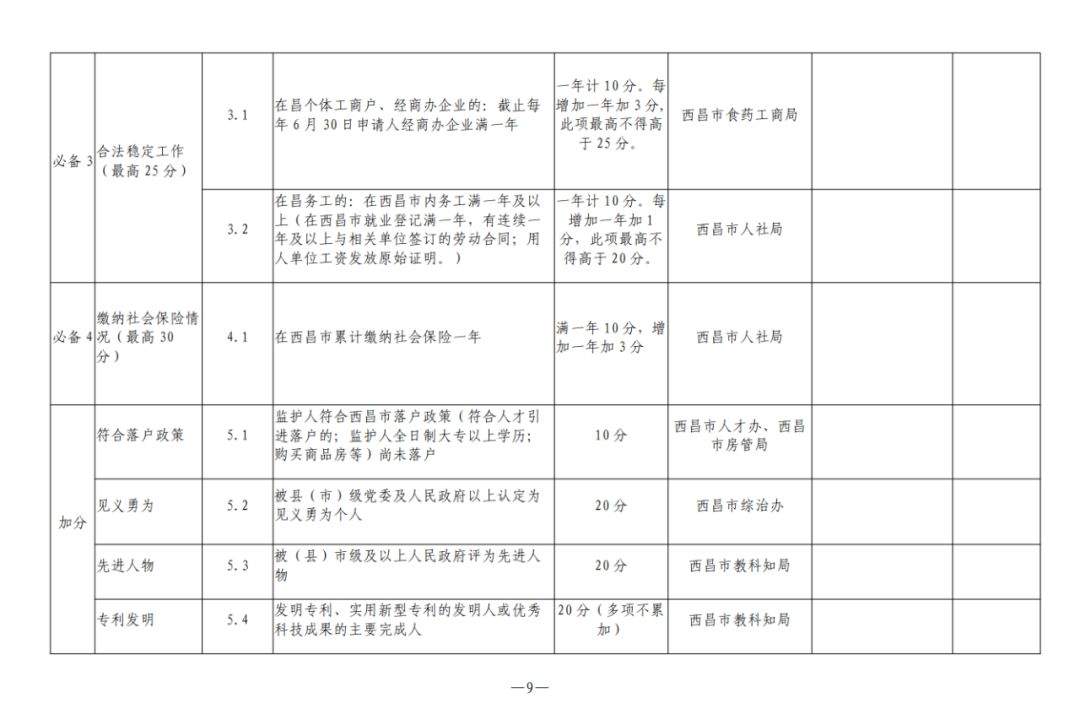 官宣！西昌初中一年级新生入学政策发布！7月11日开始网上报名