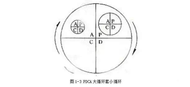 PDCA这样解读，让人茅塞顿开！