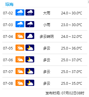 最新！热带低压或加强为4号台风！将于3日凌晨登陆海南东部沿海，强度……