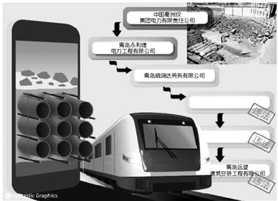 葛洲坝集团回应青岛地铁事件