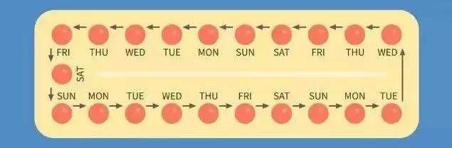 避孕药创始人逝世，正确使用避孕药居然还能治妇科病