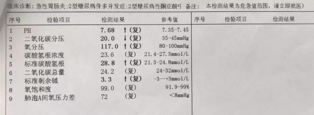 明明是糖尿病酮症酸中毒，偏偏血气是......