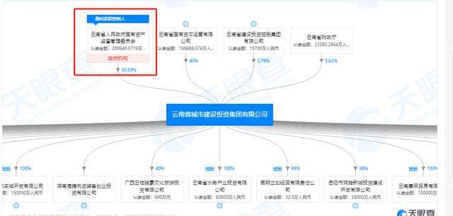 保利集团参与控股股东混改，云南城投紧急停牌