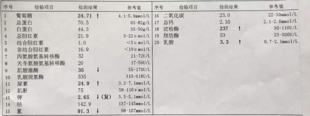 明明是糖尿病酮症酸中毒，偏偏血气是......