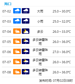 最新！热带低压或加强为4号台风！将于3日凌晨登陆海南东部沿海，强度……