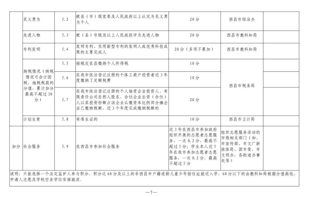 官宣！西昌初中一年级新生入学政策发布！7月11日开始网上报名