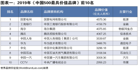 瑞宝软装连续9年荣膺世界品牌实验室《中国500最具价值品牌》