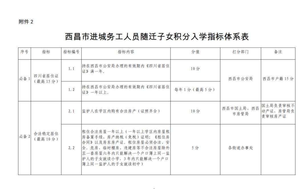 官宣！西昌初中一年级新生入学政策发布！7月11日开始网上报名