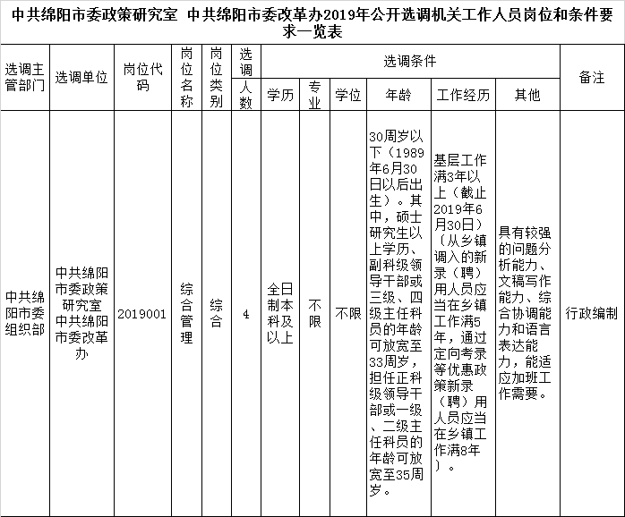 面向全省，市委政策研究室选调公务员4名