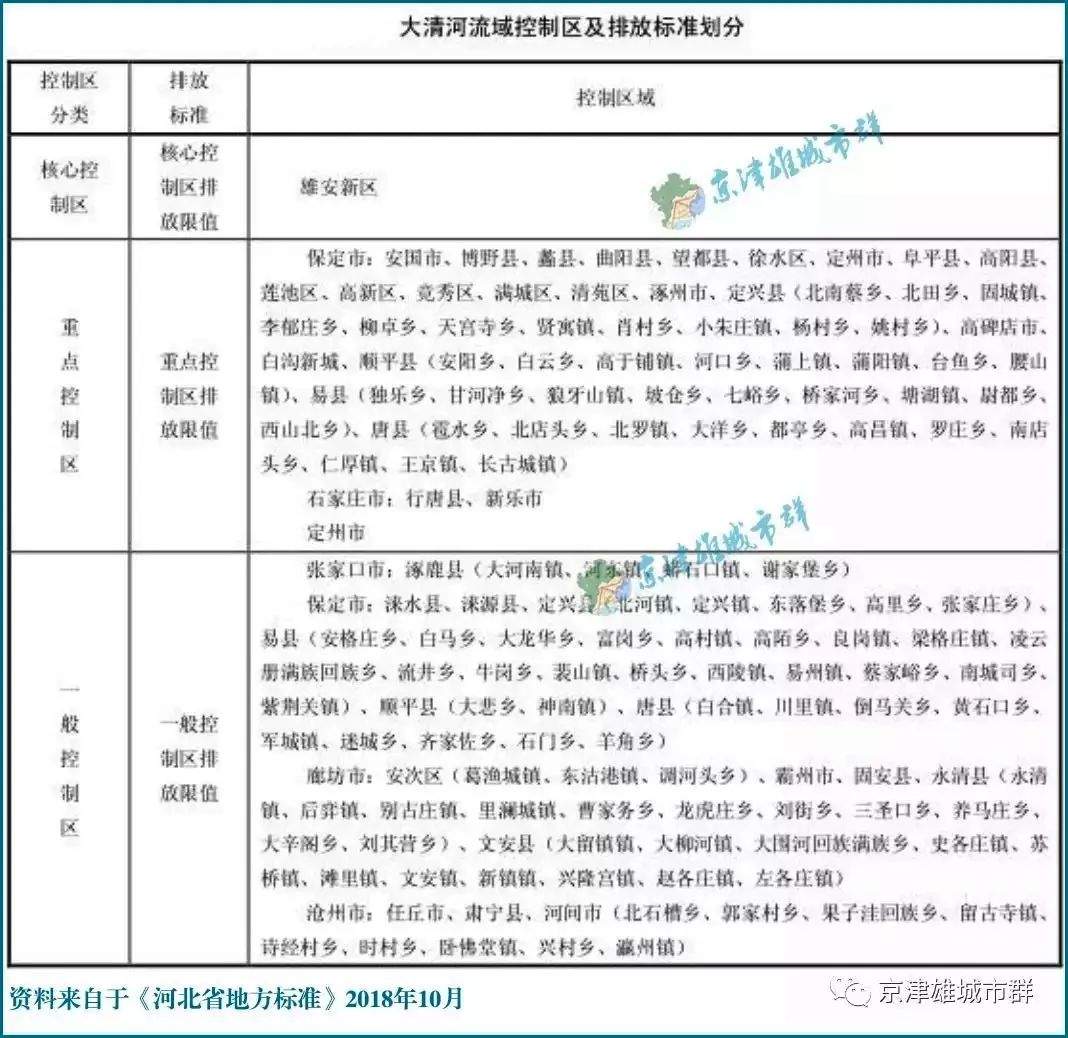 【重磅】大清河流域河道内的村庄，将搬迁！