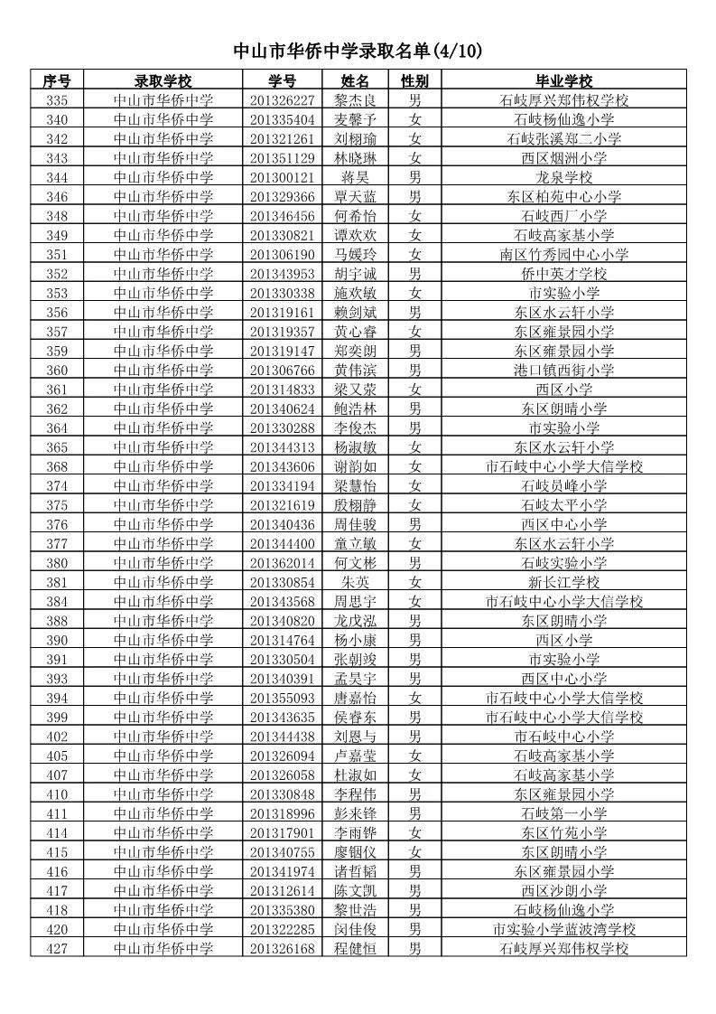 【电脑派位】2019年中山市小学应届毕业生升市直属初中电脑派位结果名单公告