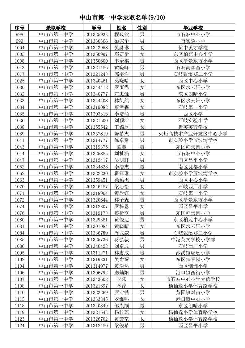 【电脑派位】2019年中山市小学应届毕业生升市直属初中电脑派位结果名单公告