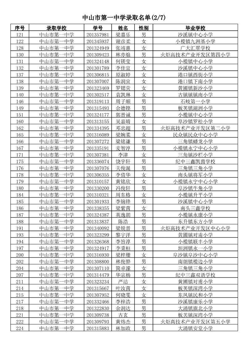 【电脑派位】2019年中山市小学应届毕业生升市直属初中电脑派位结果名单公告