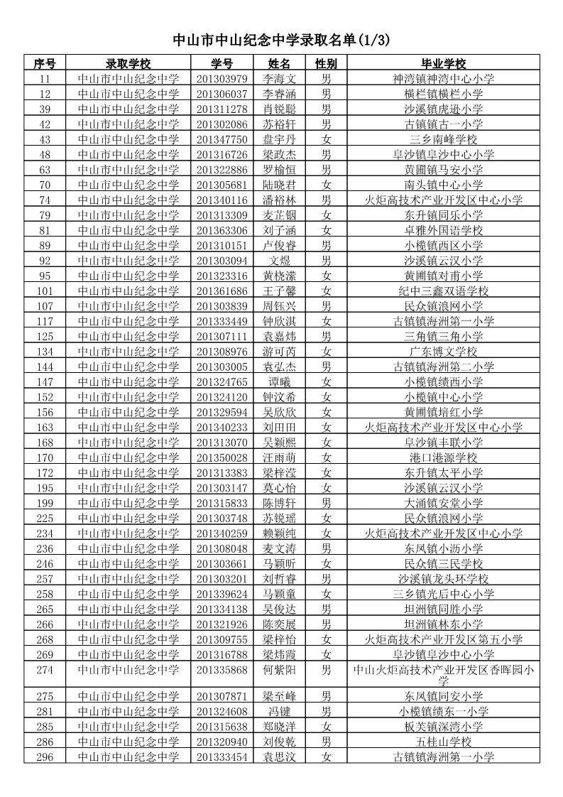 【电脑派位】2019年中山市小学应届毕业生升市直属初中电脑派位结果名单公告