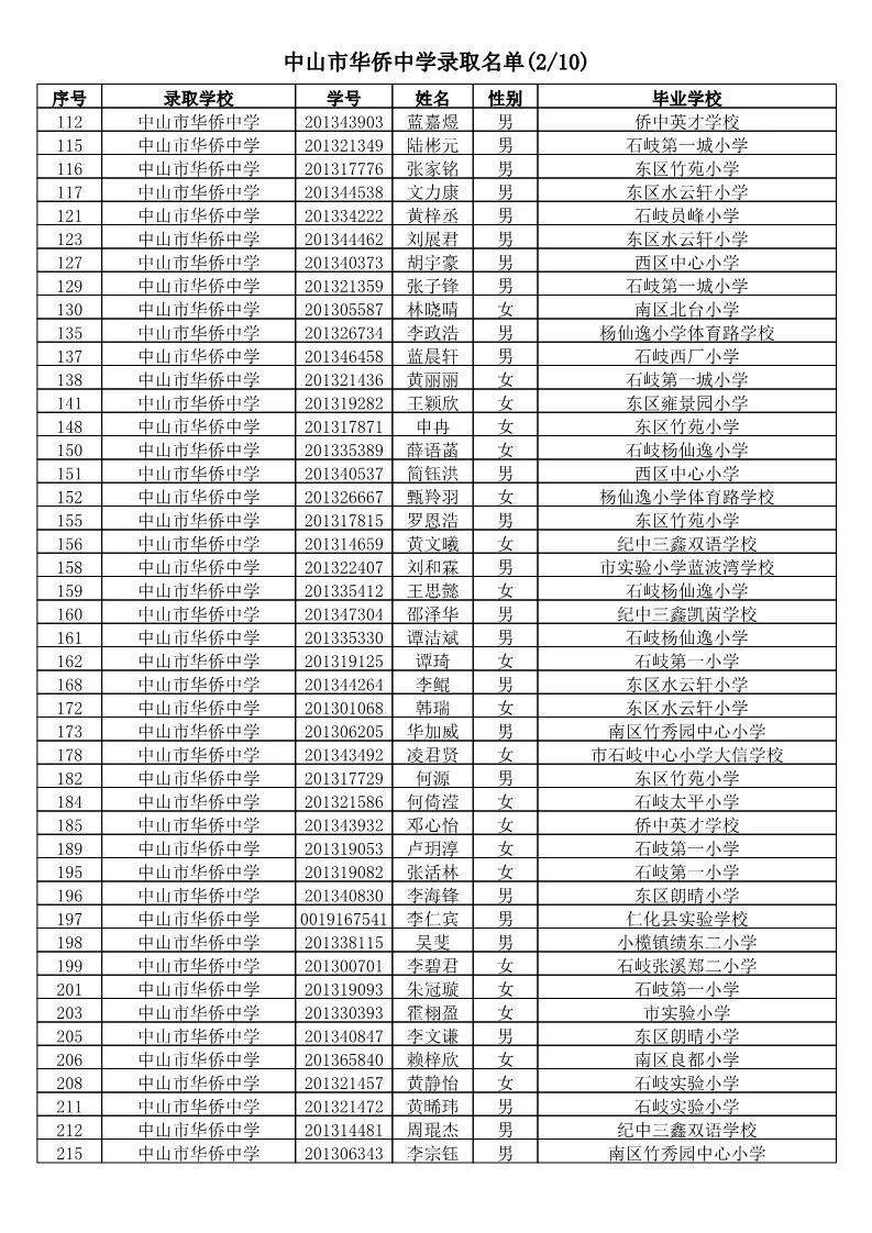 【电脑派位】2019年中山市小学应届毕业生升市直属初中电脑派位结果名单公告