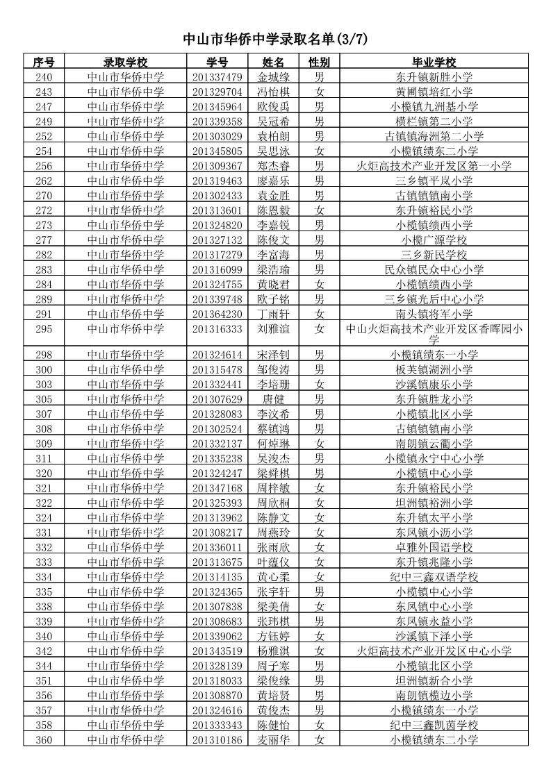 【电脑派位】2019年中山市小学应届毕业生升市直属初中电脑派位结果名单公告