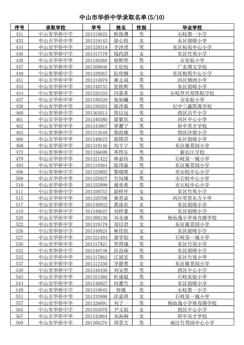 【电脑派位】2019年中山市小学应届毕业生升市直属初中电脑派位结果名单公告