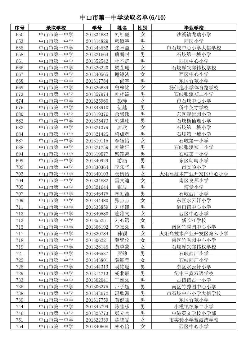 【电脑派位】2019年中山市小学应届毕业生升市直属初中电脑派位结果名单公告