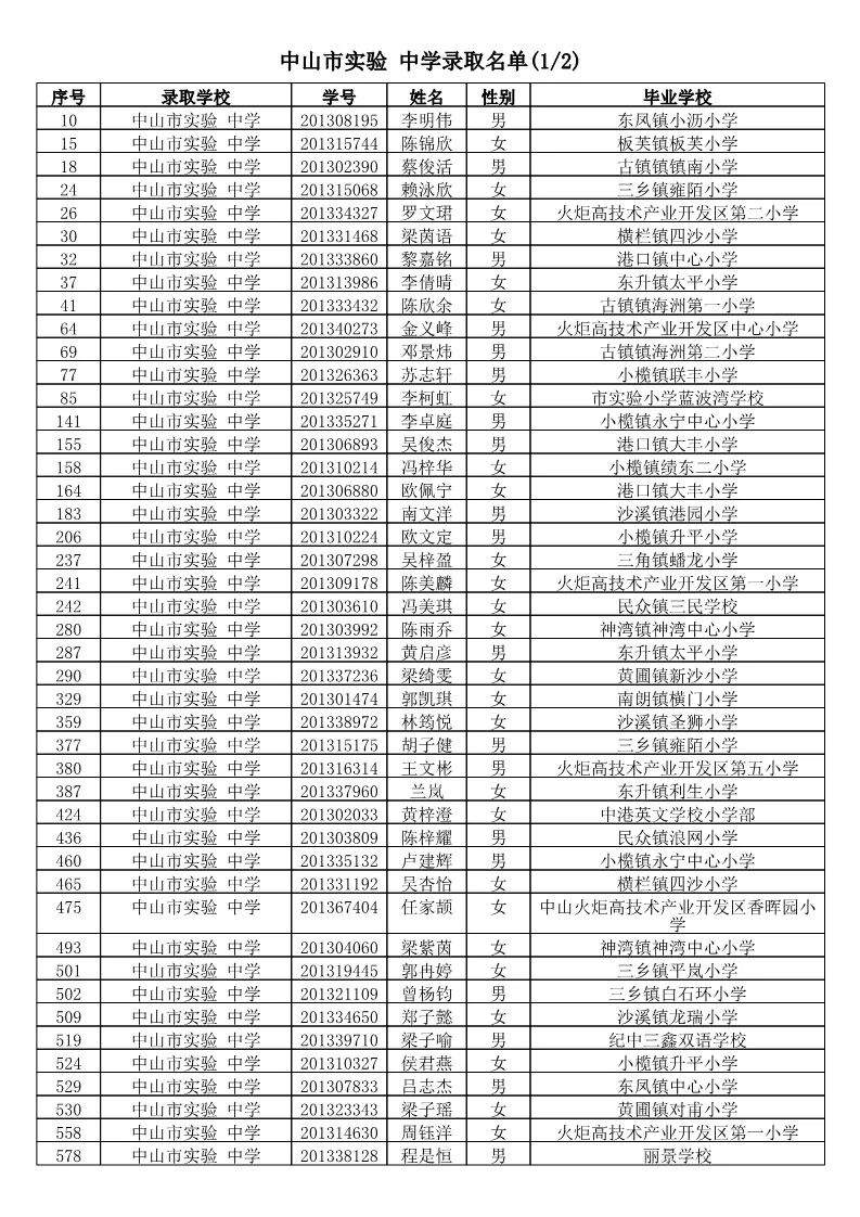 【电脑派位】2019年中山市小学应届毕业生升市直属初中电脑派位结果名单公告