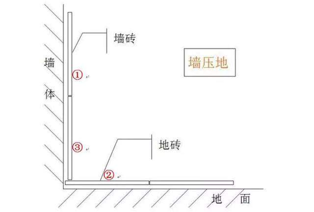 卫生间这样装修，才能做到防水一流