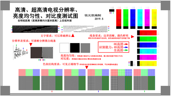 8K引领+4K焕新：彩电消费升温催化剂