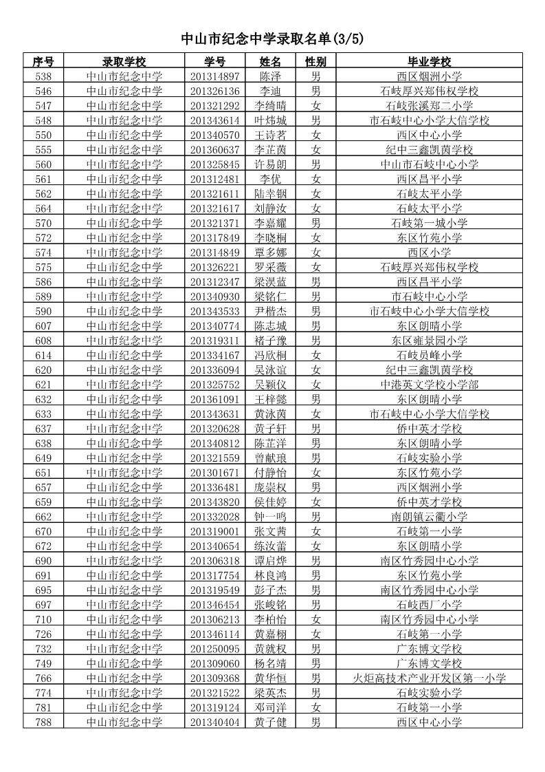 【电脑派位】2019年中山市小学应届毕业生升市直属初中电脑派位结果名单公告