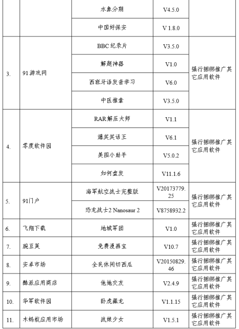 第一季度电信服务质量报告发布：小红书、百度助手上黑榜