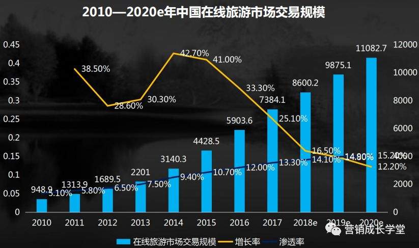 【行业方案-旅游】优嘉励旅游行业解决方案