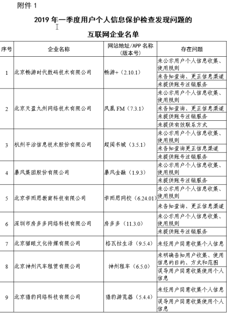 第一季度电信服务质量报告发布：小红书、百度助手上黑榜