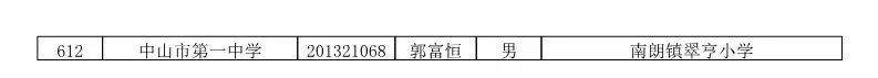 【电脑派位】2019年中山市小学应届毕业生升市直属初中电脑派位结果名单公告