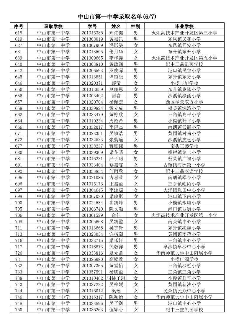 【电脑派位】2019年中山市小学应届毕业生升市直属初中电脑派位结果名单公告