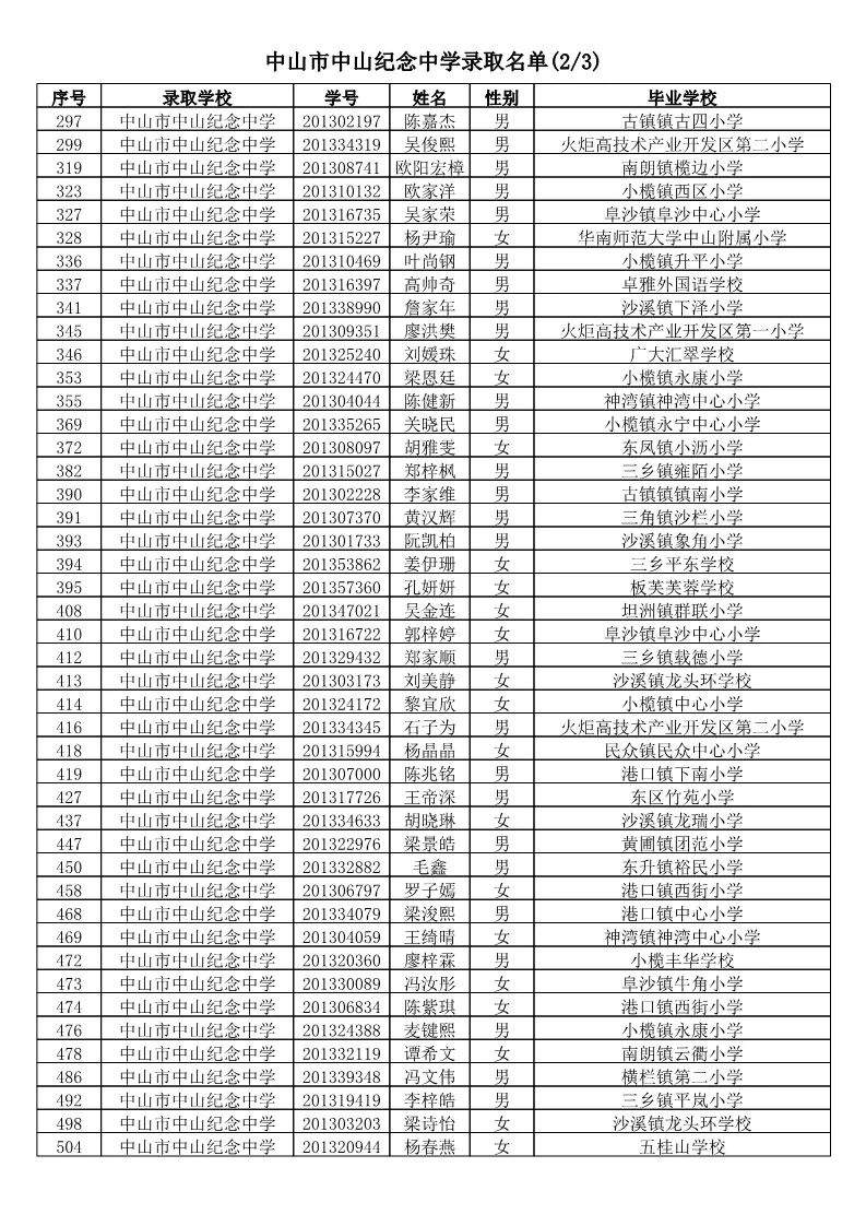 【电脑派位】2019年中山市小学应届毕业生升市直属初中电脑派位结果名单公告