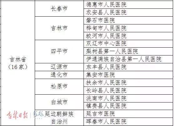 延边7家县级医院被国家“提名”，未来将全面提升