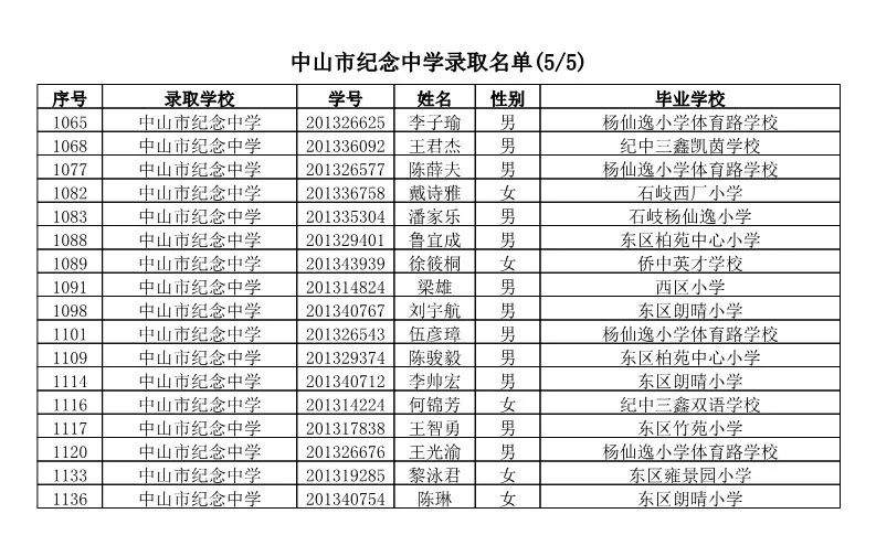 【电脑派位】2019年中山市小学应届毕业生升市直属初中电脑派位结果名单公告