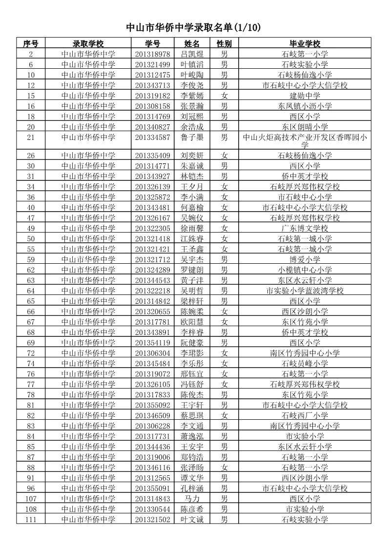 【电脑派位】2019年中山市小学应届毕业生升市直属初中电脑派位结果名单公告