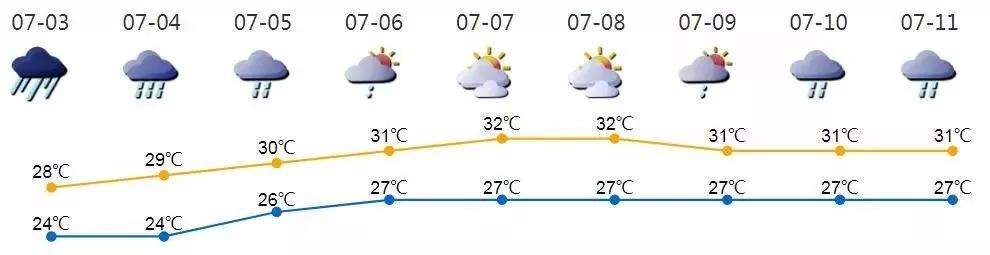 注意！今年首个台风或于今晚杀到！局部大暴雨+7级阵风