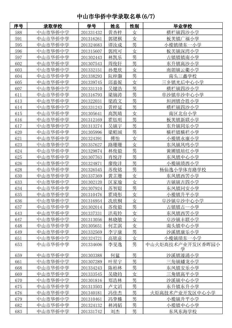 【电脑派位】2019年中山市小学应届毕业生升市直属初中电脑派位结果名单公告