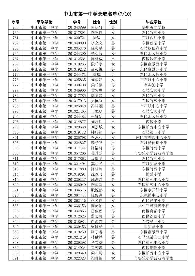 【电脑派位】2019年中山市小学应届毕业生升市直属初中电脑派位结果名单公告