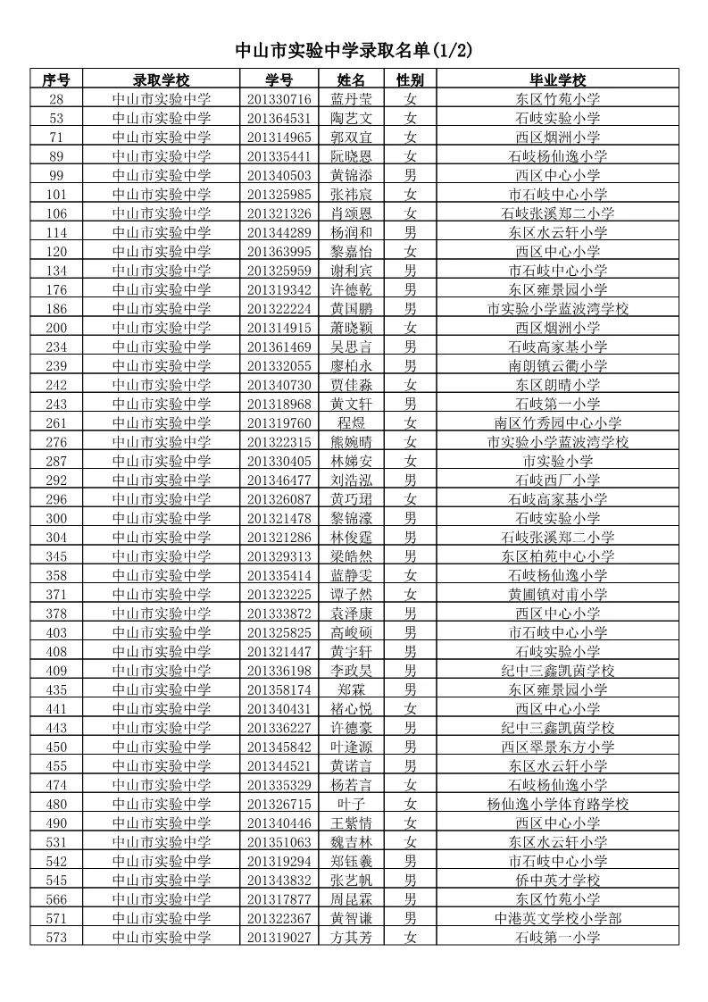 【电脑派位】2019年中山市小学应届毕业生升市直属初中电脑派位结果名单公告