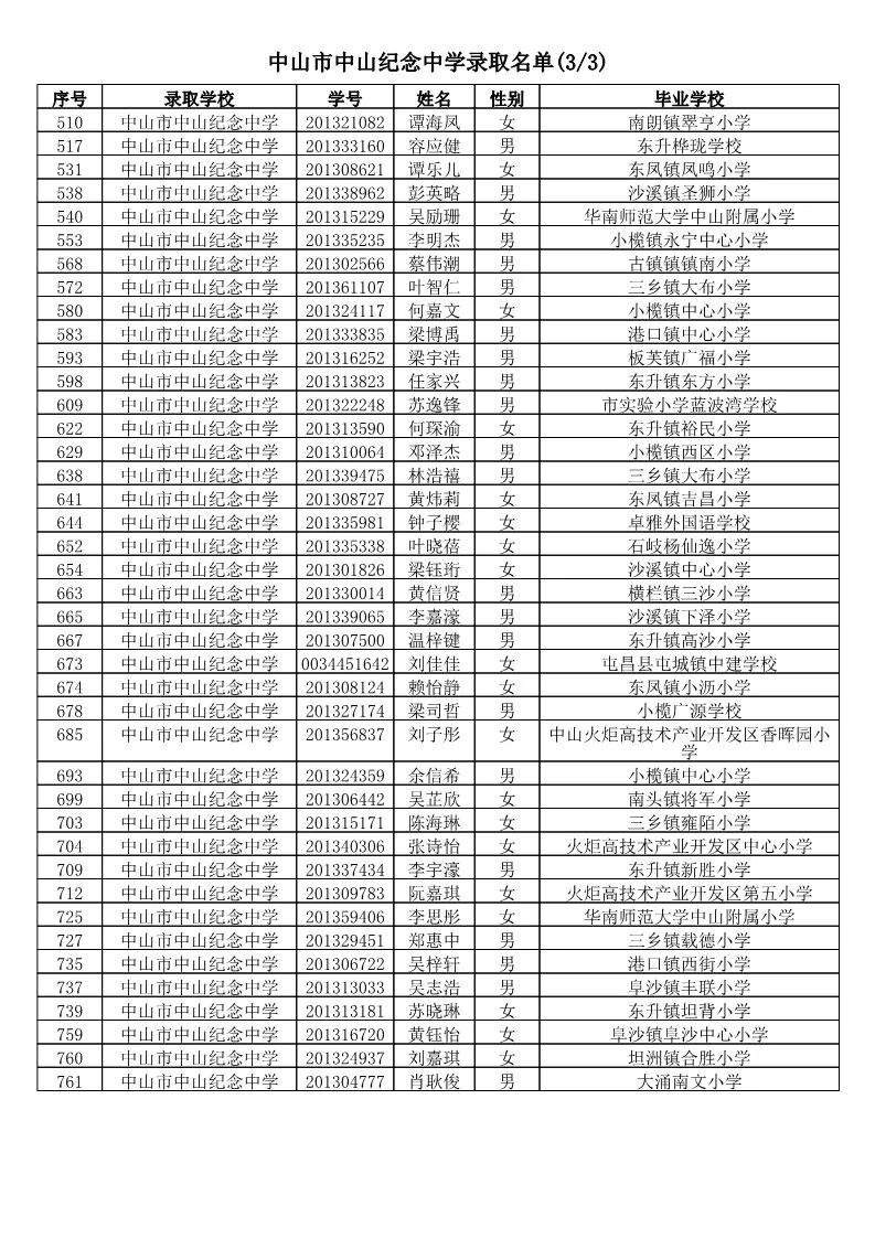 【电脑派位】2019年中山市小学应届毕业生升市直属初中电脑派位结果名单公告