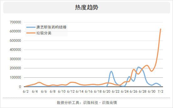 网约代收垃圾APP回收引热议：工作不如捡垃圾