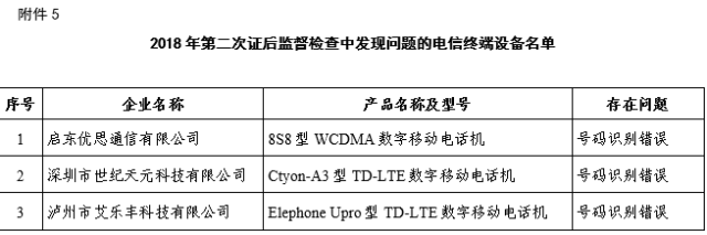 第一季度电信服务质量报告发布：小红书、百度助手上黑榜