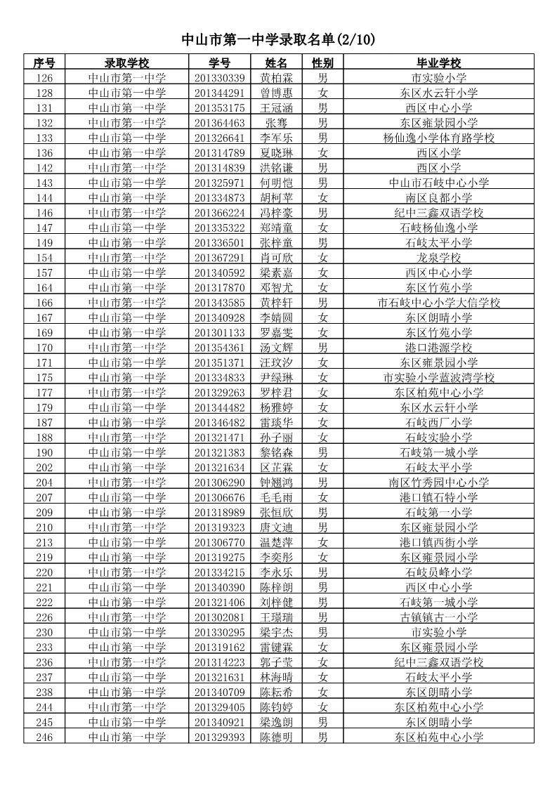 【电脑派位】2019年中山市小学应届毕业生升市直属初中电脑派位结果名单公告