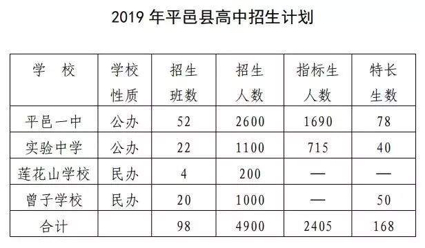 临沂一中、三中、四中、七中、二十四中、三十九中等发布招生公告！