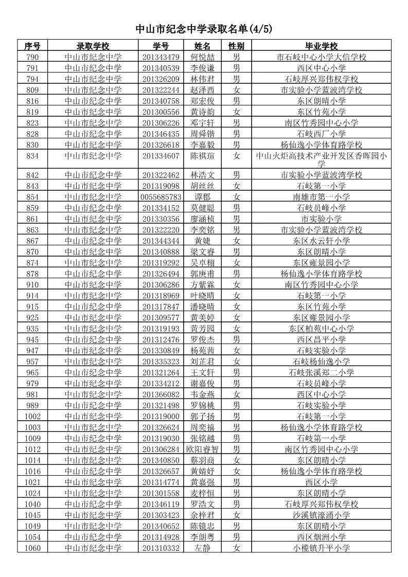 【电脑派位】2019年中山市小学应届毕业生升市直属初中电脑派位结果名单公告