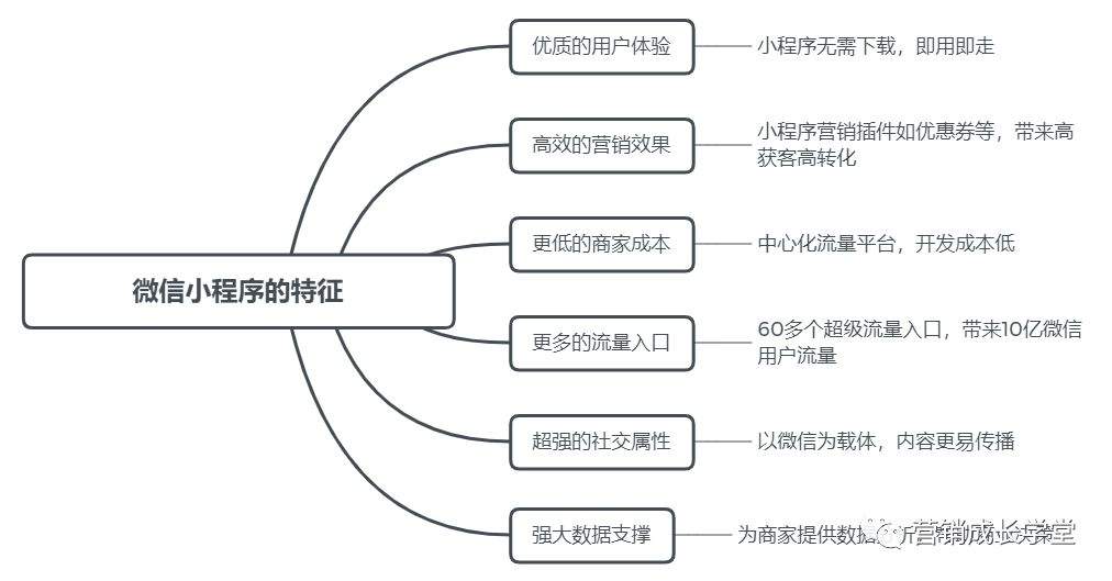 【行业方案-旅游】优嘉励旅游行业解决方案