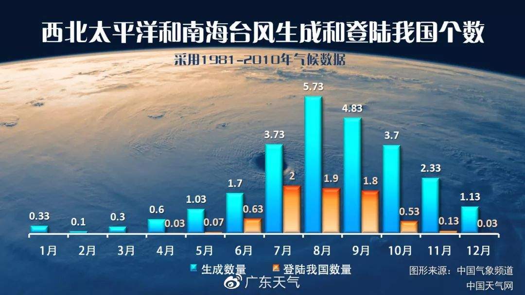 台风要来了？福建接下来……